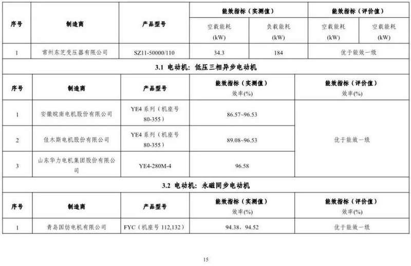 河北皖南電機